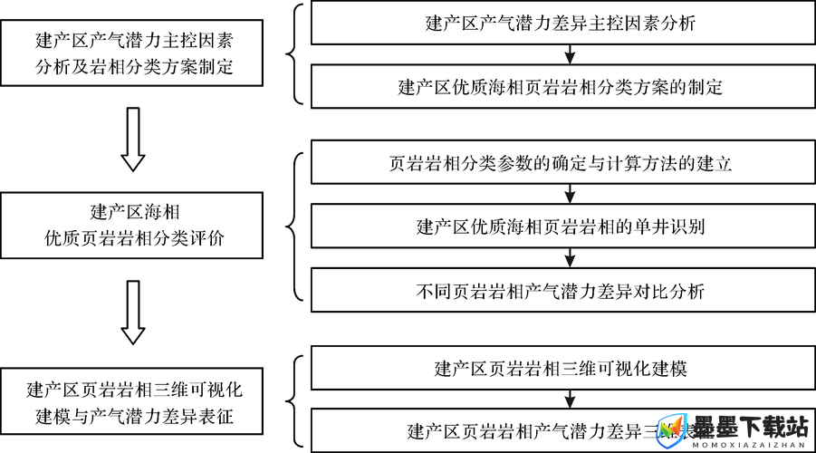 探究一线产区和二线产区的差距原因-深度剖析与全面解读