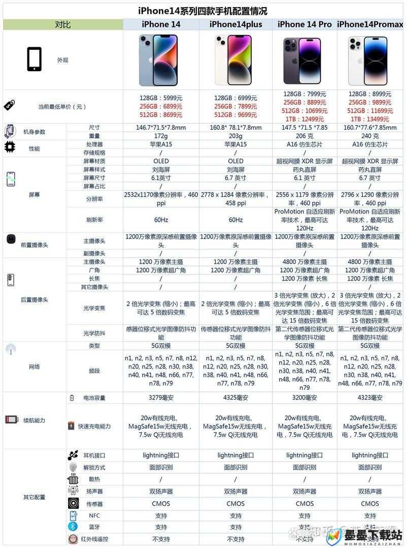 iPhone14 欧美日韩版本发布情况：价格、配置、上市时间一网打尽