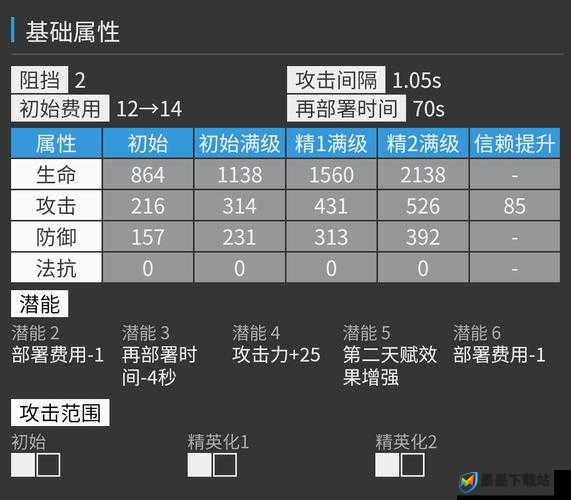 明日方舟小健将焰尾皮肤及干员获取全攻略详解