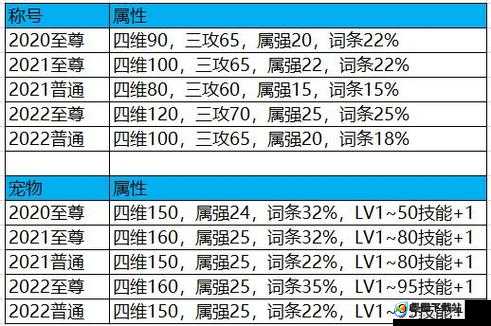 DNF2022周年庆活动时间、奖励内容全面解析及领取指南