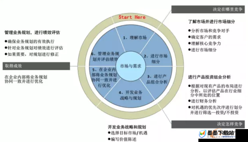 Stacklands游戏中浆果种植技巧，实现高效管理与价值最大化的策略