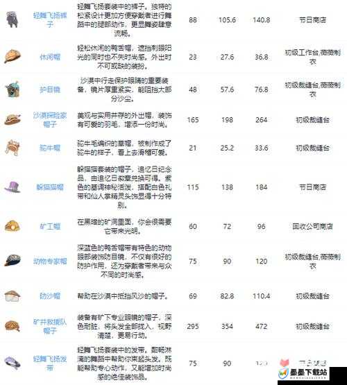 沙石镇时光全家具获取方法汇总及资源管理高效利用策略解析