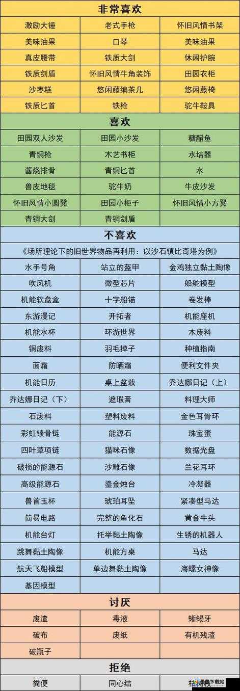 沙石镇时光，深度解析房时渺的角色喜好与全面攻略指南