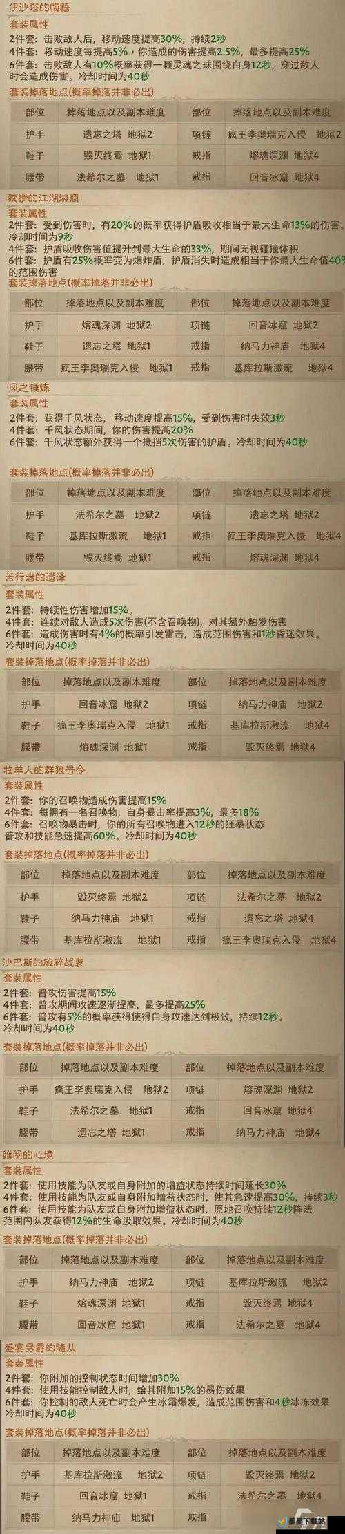 暗黑破坏神不朽手游，后期强势职业精选及其对高效资源管理的战略意义