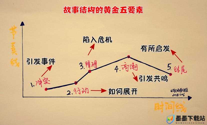 刚开始拒绝后来迎合：态度转变背后的故事与原因解析