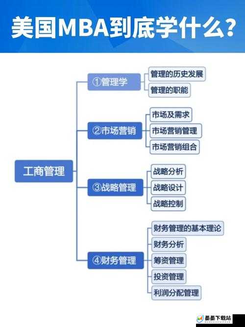 s 货是不是欠 g 了 MBA 智？引发的思考