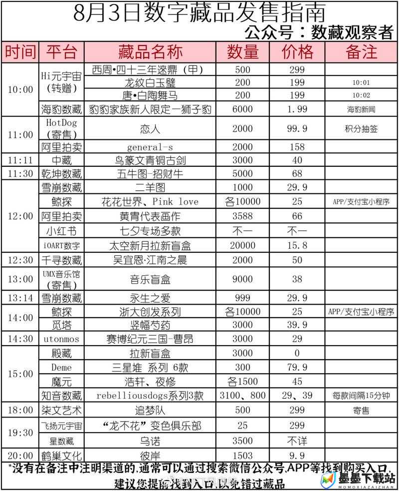 鲸探数字藏品交易流程、策略与注意事项全方位深度解析