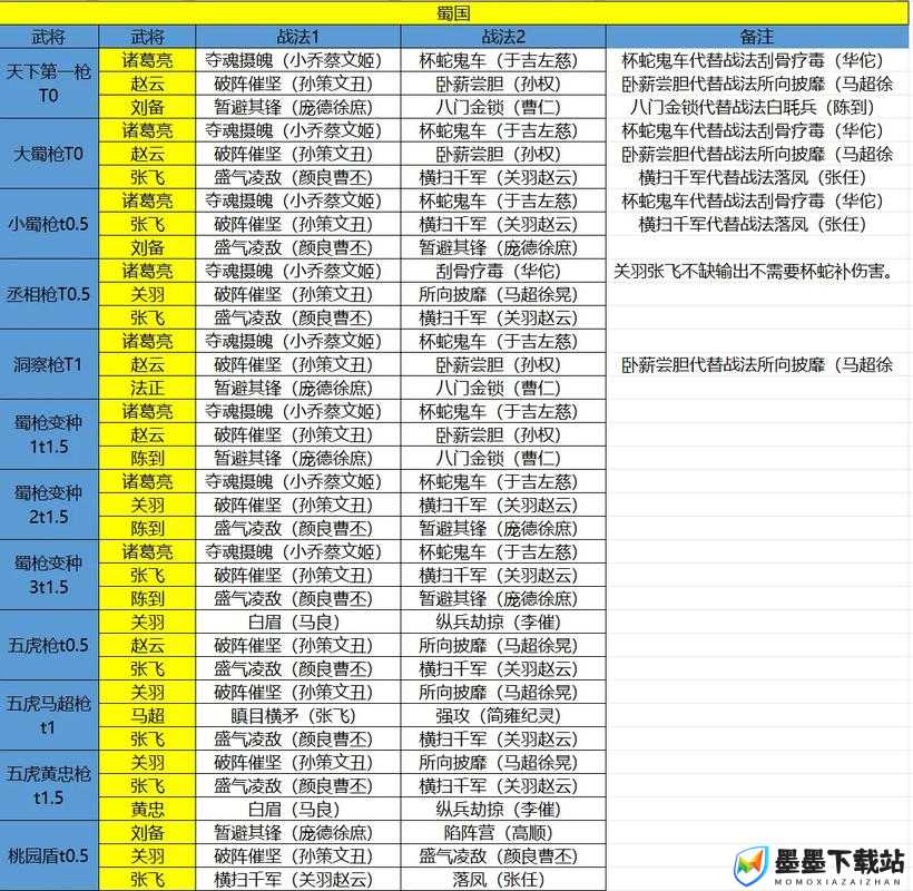 乱世逐鹿手游深度解析，蜀国阵容搭配策略与技巧全攻略