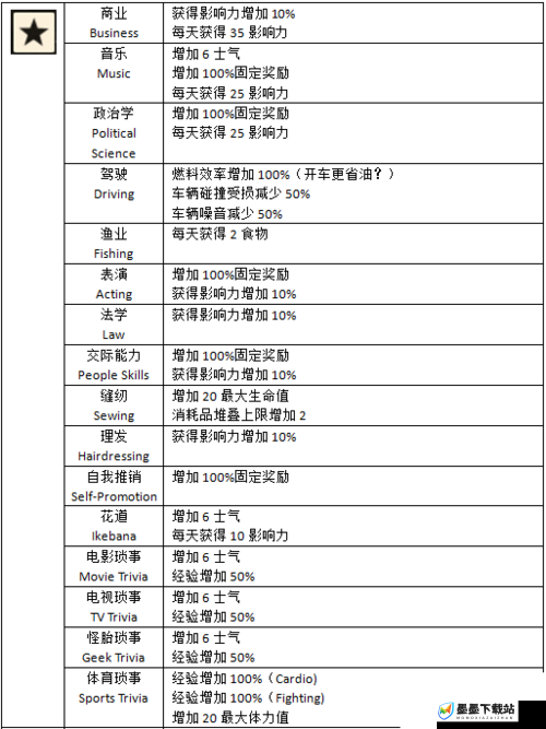 腐烂国度2游戏角色技能全面剖析及实战选择策略推荐