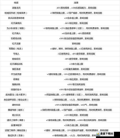 腐烂国度2游戏配置需求全面解析及资源管理优化策略探讨