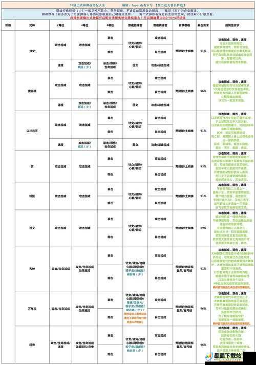 阴阳师御灵阵容搭配深度秘籍，神堕八岐大蛇版本全阵容全方位解析