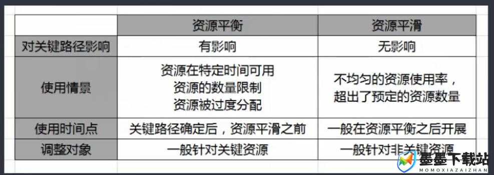 VRising游戏前期，高效武器选择与资源管理优化综合策略