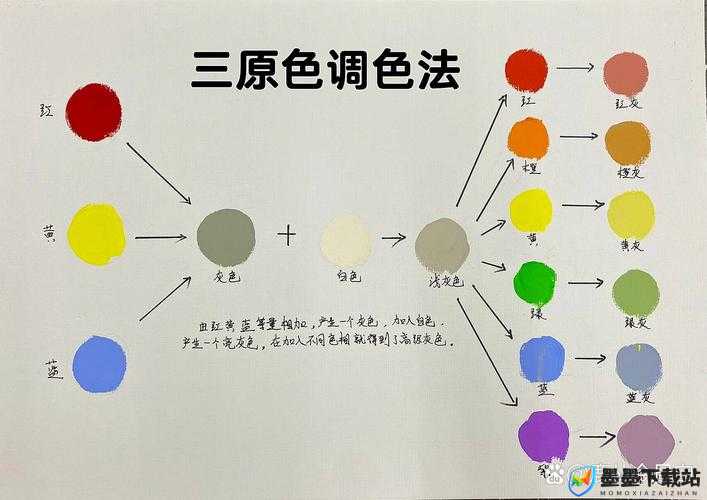 一级调色二级调色三级调色：全面解析影视后期色彩处理技巧