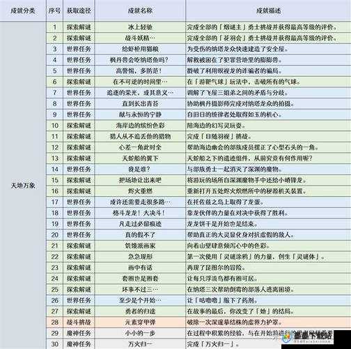 原神歌利亚成就解锁全攻略，精准打击技巧与遗迹重机瘫痪步骤指南