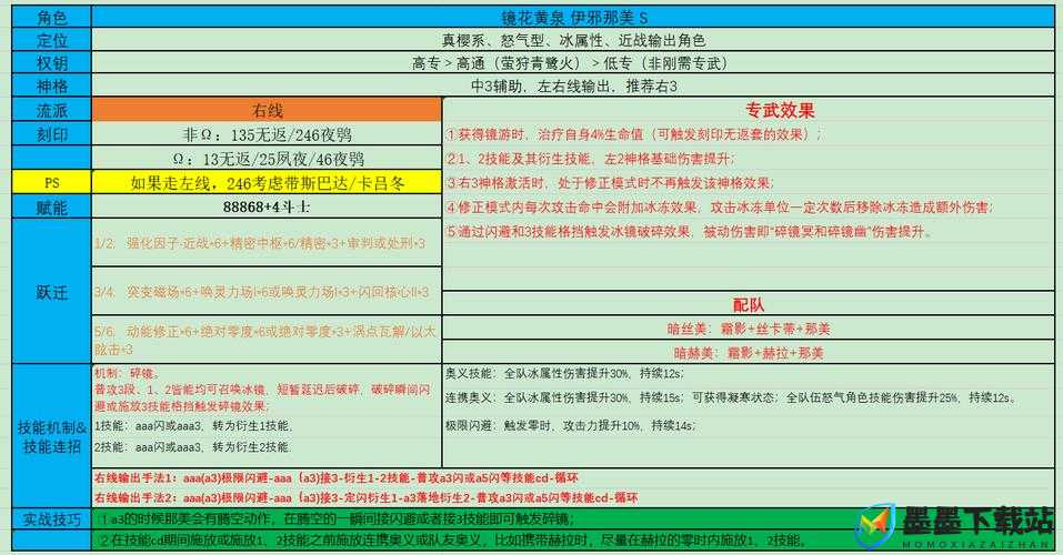 深空之眼，全面解析刻印赋能词条，揭秘其收益最大化策略