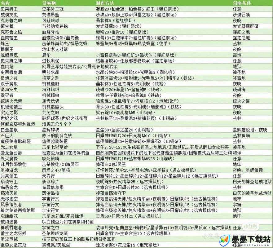 泰拉瑞亚哥布林入侵掉落物品全面解析及高效收集管理策略