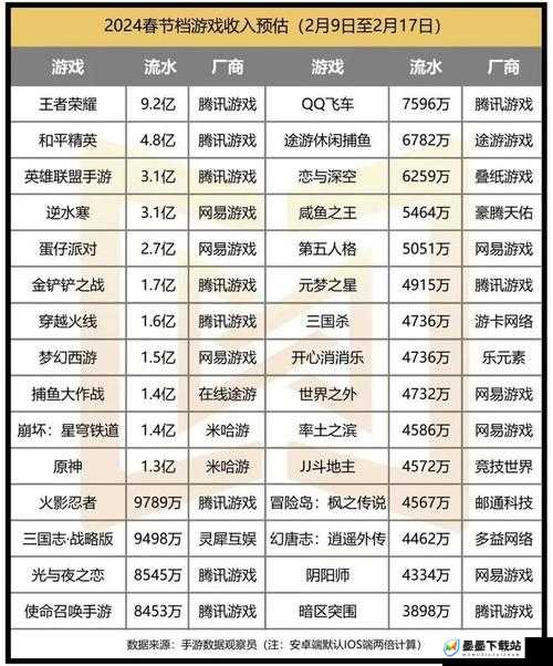 2022年度精选，探索PVP手游排行榜前十名，看你已征服几款热门对战游戏