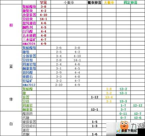 明日方舟流明角色专精所需材料全面详细解析指南