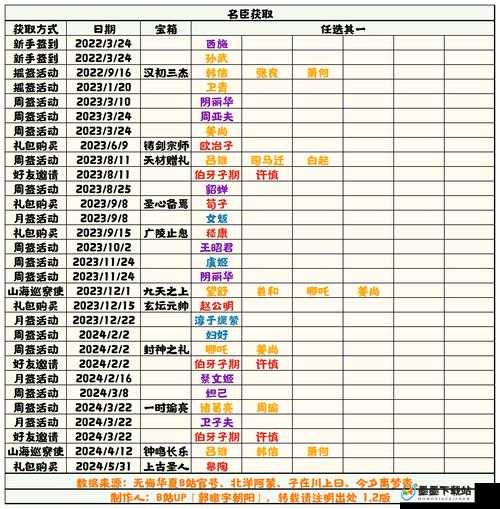 无悔华夏三家分晋名臣资源管理智慧与策略全面汇总解析