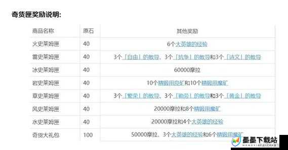 原神百货奇货活动全方位指南，时间规划、参与流程及丰厚奖励全面揭秘