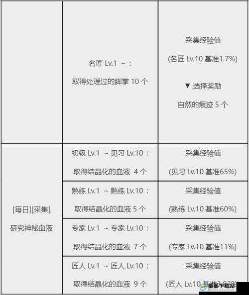 黑色沙漠手游深度攻略，全面解锁并征服华丽城市任务的必备指南