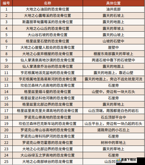 黑色沙漠手游，全面解析错误的信仰任务攻略与实践技巧