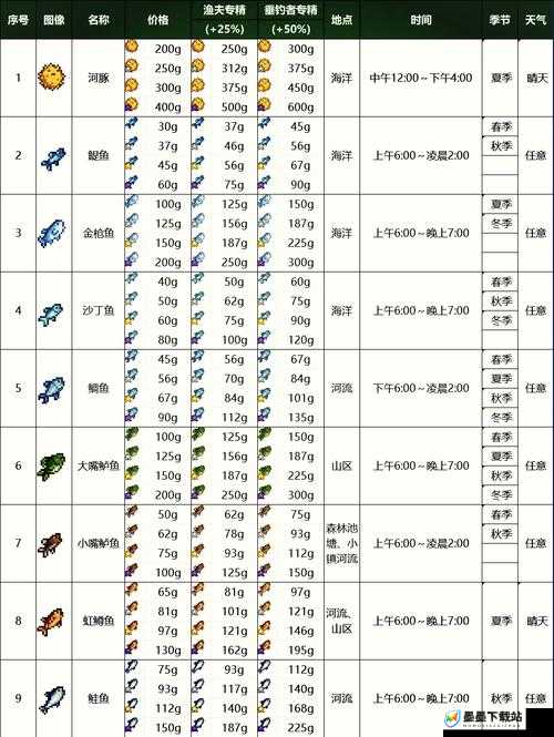 黑色沙漠手游钓鱼图鉴全解析及高效资源管理优化实战指南