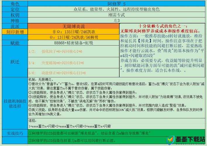 深空之眼角色攻略，全面解析努阿达神格选择与搭配策略