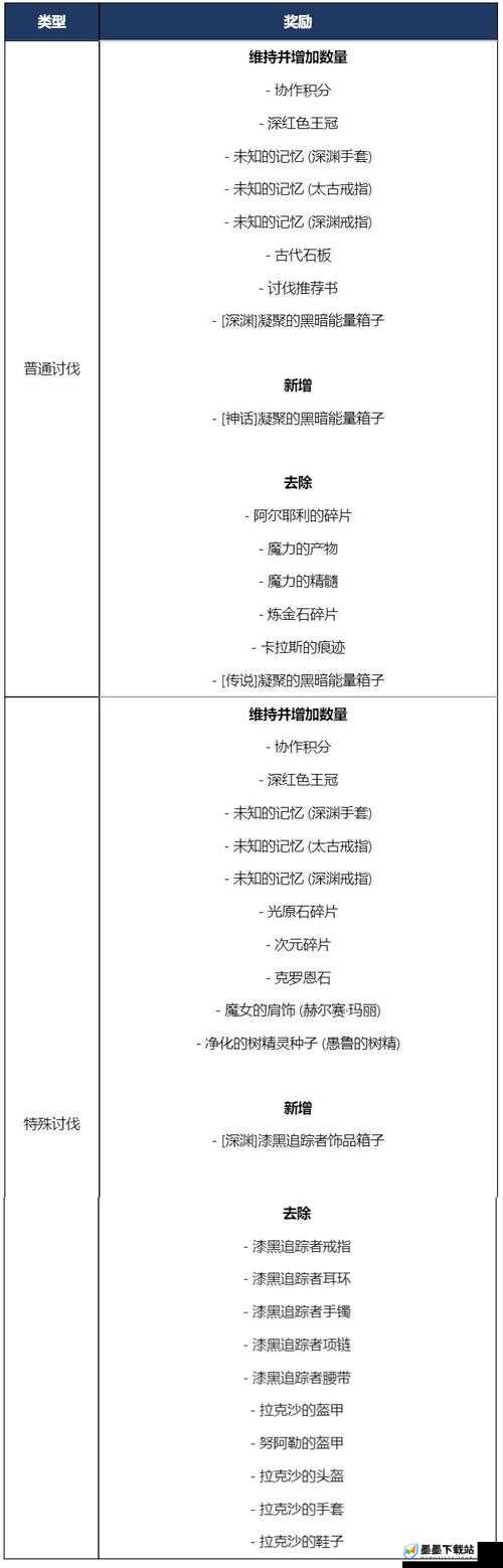 黑色沙漠手游深度攻略，全面掌握技能栏切换技巧与秘籍大公开