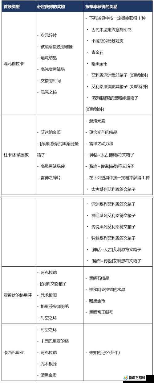 黑色沙漠手游全面解析，头目知识总和及分布位置详细汇总