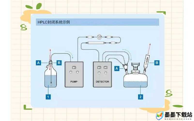 优质液体收集系统 P：分离净化，环保高效