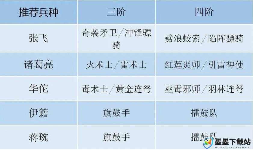 卧龙吟2中华佗阵容搭配策略选择与实战推荐解析