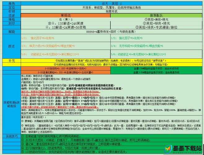 深空之眼龙切角色技能加点、神格选择及赋能推荐全解析