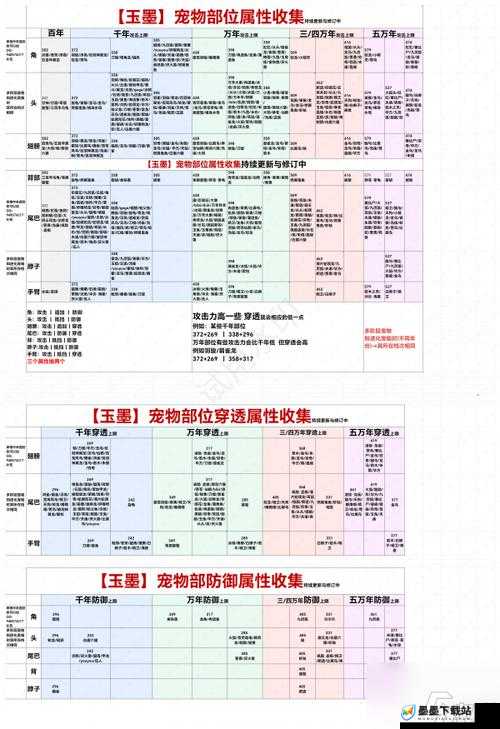 妄想山海居暨进化丹材料全面解析及高效资源管理实战策略