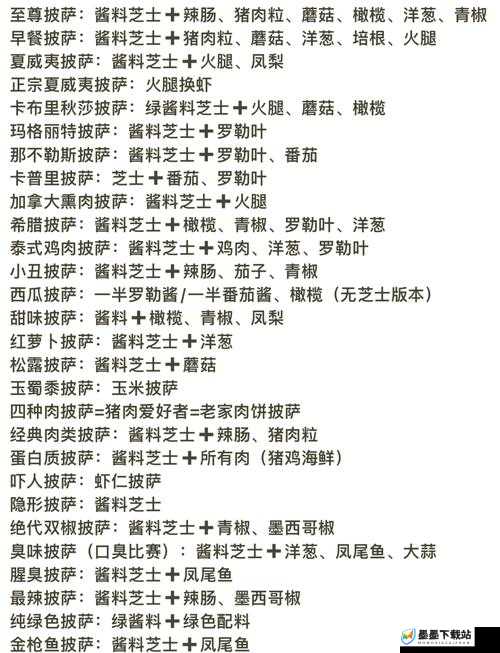 可口的披萨游戏第三天通关秘籍，全面掌握第三天制作美味披萨的攻略