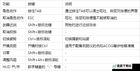 人渣SCUM游戏中能量值耗尽怎么办？ENG恢复方法揭秘！