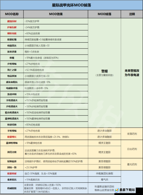 Warframe星际战甲玩家必看，猥刺Mod配置与配卡究竟有何深度奥秘？