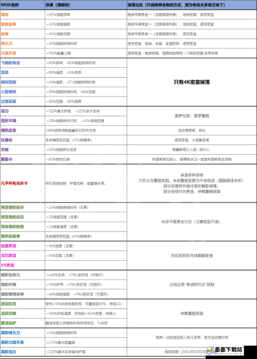 Warframe燃焰标枪MOD如何最佳配置？星际战甲G矛配卡又有哪些深度奥秘？