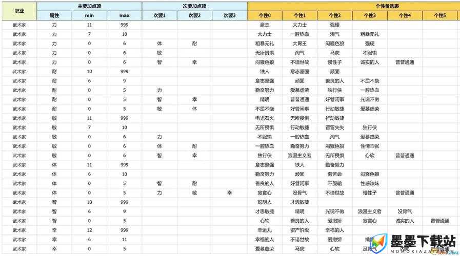 勇者斗恶龙11第四章如何完美通关？DQ11第4章图文流程与资源管理详解