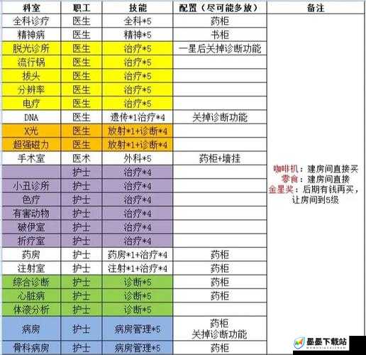 双点医院勤杂技能究竟如何？揭秘打造高效后勤团队的秘诀？