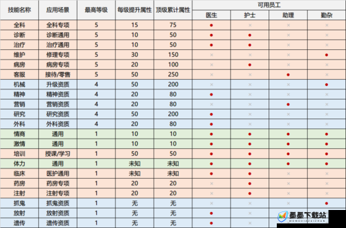 双点医院抓鬼技能究竟有何神奇作用与效果？详解来了！