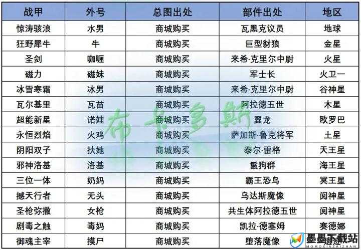 Warframe星际战甲主线任务究竟如何？详解任务流程及奖励指南