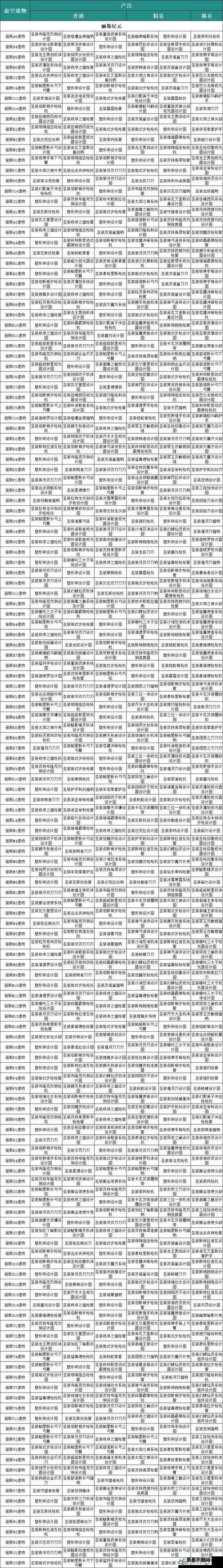 Warframe回蓝井盖有何奥秘？星际战甲团队能量补给全解析