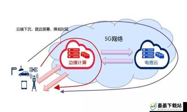 5G 网络有哪些超酷炫的应用场景？5G 网络为何能带来如此巨大变革？5G 网络的高速低延时特性如何影响生活？5G 网络对未来产业发展意味着什么？5G 网络的海量连接能力带来哪些新机遇？5G 网络的智能特性将如何改变世界？5G 网络的安全性如何保障？5G 网络的普及速度为何如此之快？5G 网络对物联网发展起到怎样的关键作用？5G 网络的峰值速率到底有多惊人？