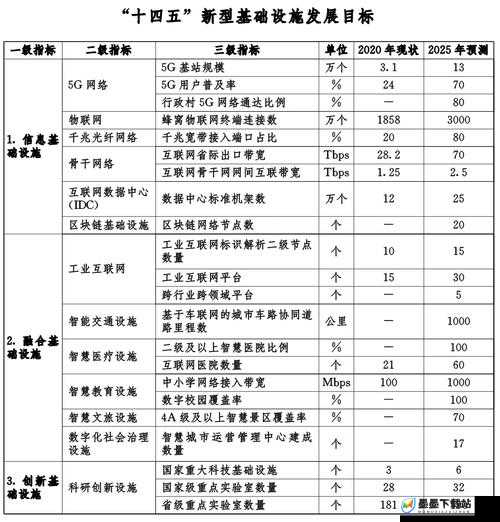 中国基础建设什么时候结束？未来发展规划与关键时间节点解析