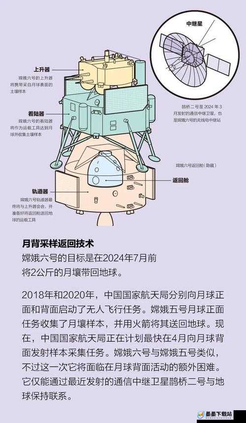 嫦娥直播揭秘：探月工程最新进展与未来计划，带你深入了解中国航天科技发展