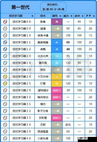 天命奇御五雷轰顶招式图鉴揭秘，如何深度掌握学习方法与惊人技能效果？