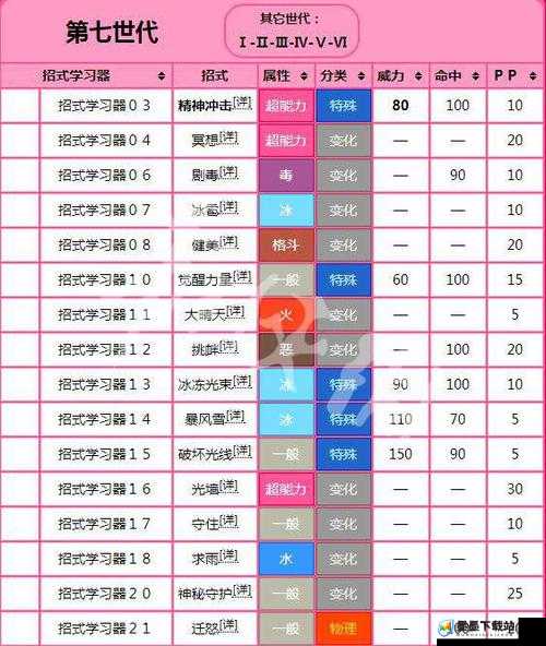 天命奇御雷动风行招式图鉴全揭秘，如何学习及其惊人技能效果？