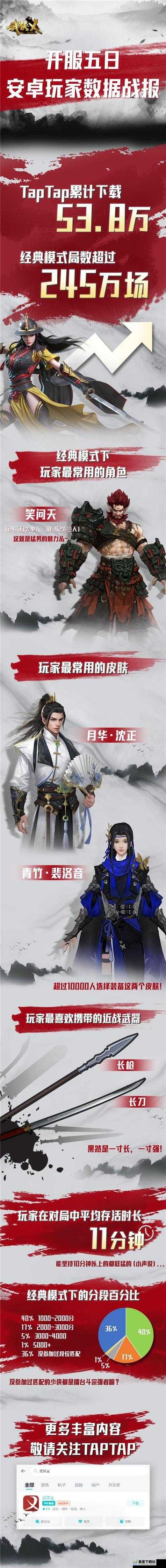 武侠乂时装大盘点，所有外观一览无遗，未来玩法将如何革命性变革？