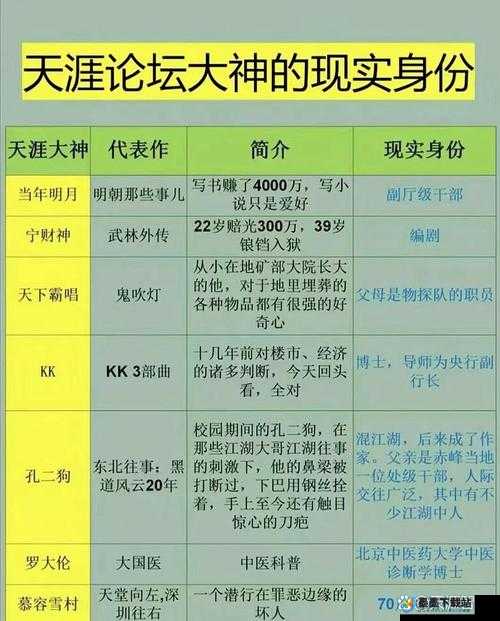 天命奇御开封书院谜题揭秘，中庸第一章头两字答案如何历经演变？